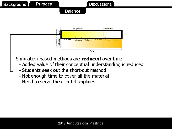 Background Purpose Balance Discussions Balance Simulation-based methods are reduced over time - Added value