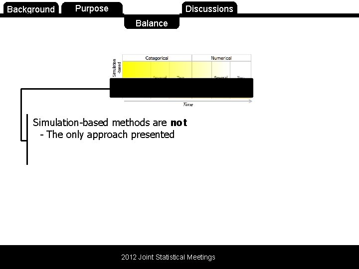 Background Purpose Balance Discussions Balance Simulation-based methods are not - The only approach presented