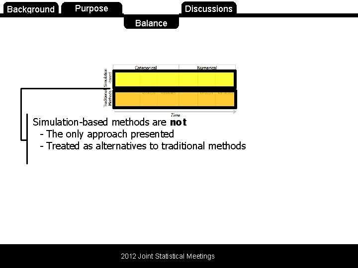 Background Purpose Balance Discussions Balance Simulation-based methods are not - The only approach presented