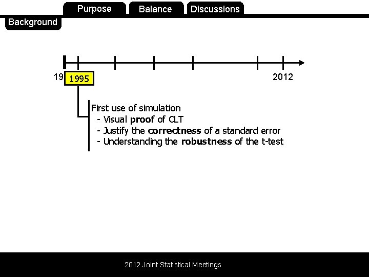 Background Purpose Balance Discussions 1994 1995 2012 First use of simulation - Visual proof