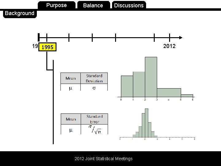 Background Purpose Balance Discussions 1994 1995 2012 Joint Statistical Meetings 