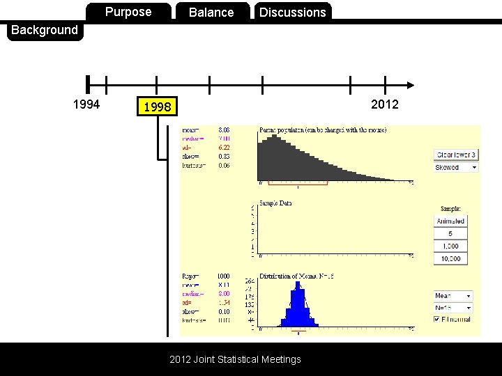 Background 1994 Purpose Balance Discussions 1998 2012 Joint Statistical Meetings 2012 