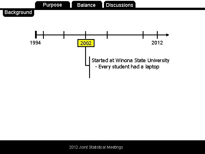 Background 1994 Purpose Balance Discussions 2012 2002 Started at Winona State University - Every