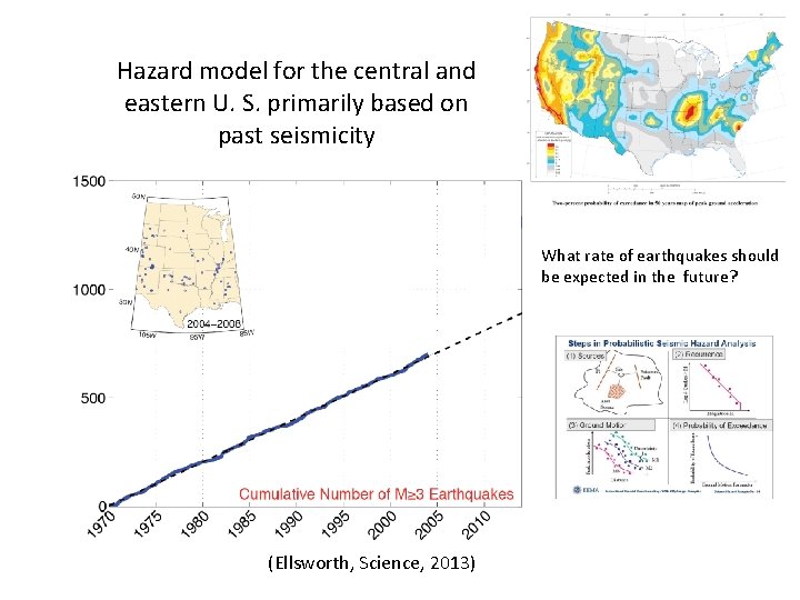 Hazard model for the central and eastern U. S. primarily based on past seismicity