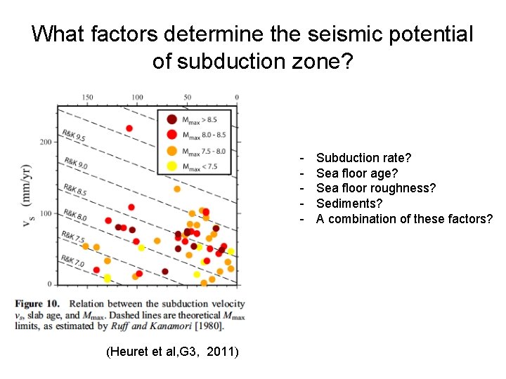 What factors determine the seismic potential of subduction zone? - (Heuret et al, G