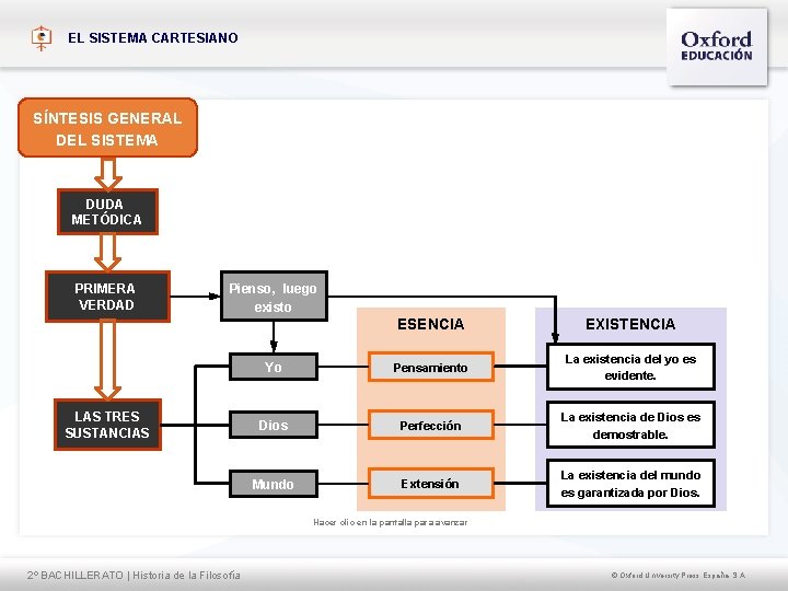 EL SISTEMA CARTESIANO SÍNTESIS GENERAL DEL SISTEMA DUDA METÓDICA PRIMERA VERDAD Pienso, luego existo