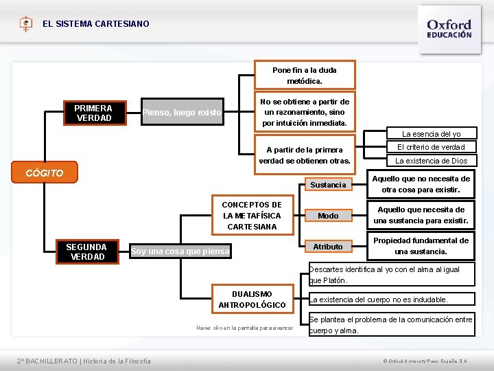 EL SISTEMA CARTESIANO Pone fin a la duda metódica. PRIMERA VERDAD No se obtiene