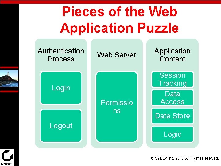 Pieces of the Web Application Puzzle Authentication Process Web Server Login Permissio ns Application