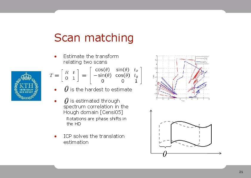 Scan matching • • • Estimate the transform relating two scans is the hardest