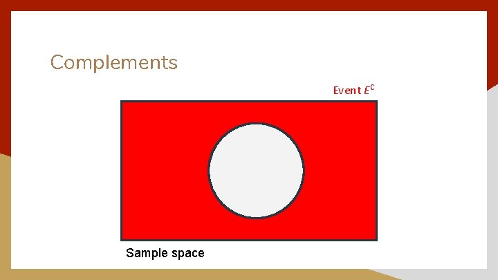 Complements Event EC Event E Sample space 