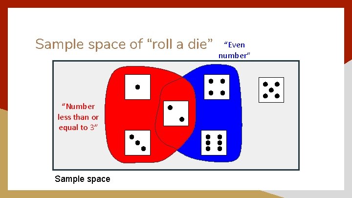 Sample space of “roll a die” “Number less than or equal to 3” Sample