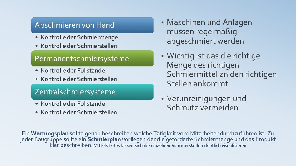 Abschmieren von Hand • Maschinen und Anlagen müssen regelmäßig abgeschmiert werden • Wichtig ist