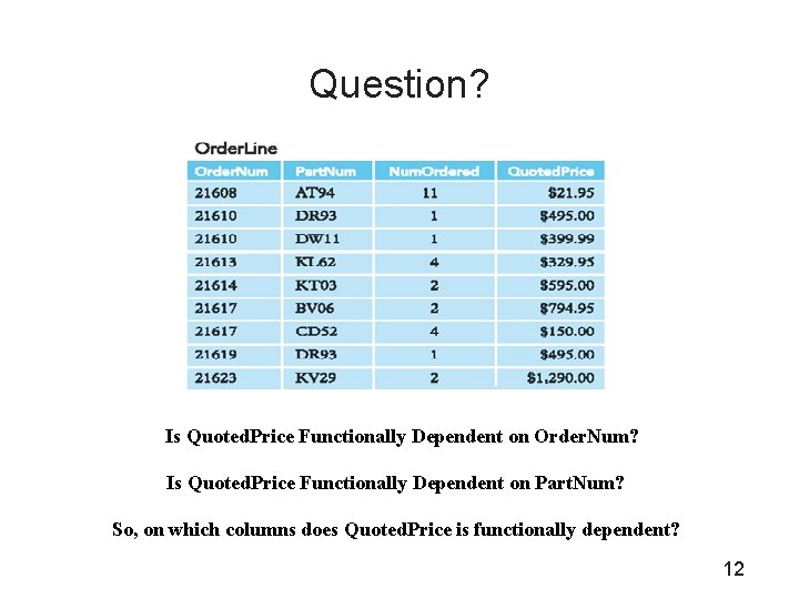 Question? Is Quoted. Price Functionally Dependent on Order. Num? Is Quoted. Price Functionally Dependent