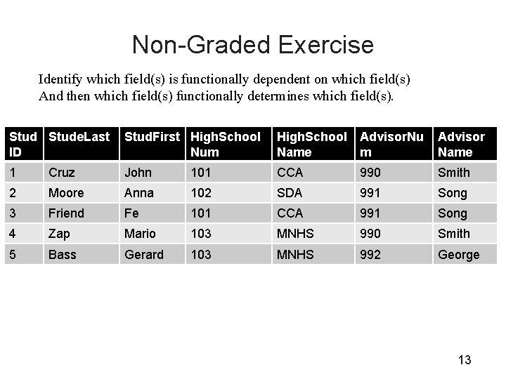 Non-Graded Exercise Identify which field(s) is functionally dependent on which field(s) And then which