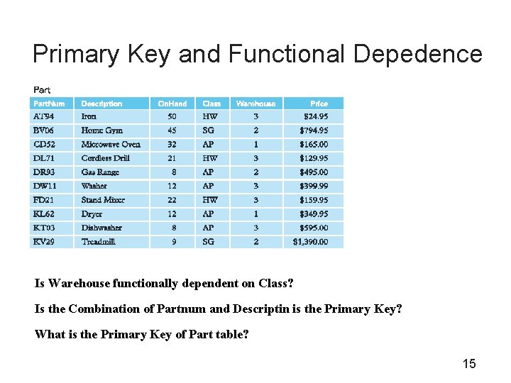 Primary Key and Functional Depedence Is Warehouse functionally dependent on Class? Is the Combination