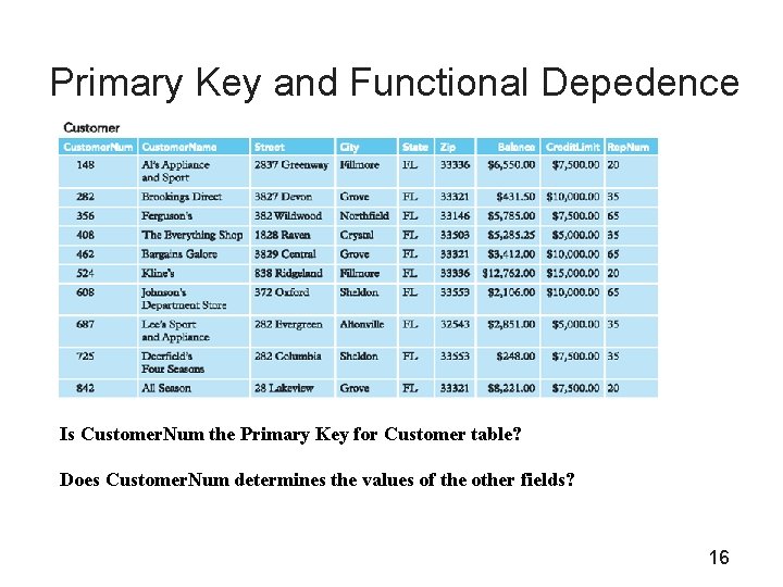 Primary Key and Functional Depedence Is Customer. Num the Primary Key for Customer table?