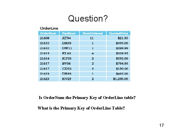 Question? FIGURE 5 -3: Rep table Is Order. Num the Primary Key of Order.