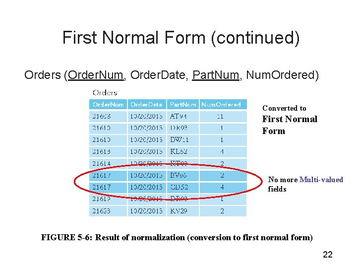 First Normal Form (continued) Orders (Order. Num, Order. Date, Part. Num, Num. Ordered) Converted