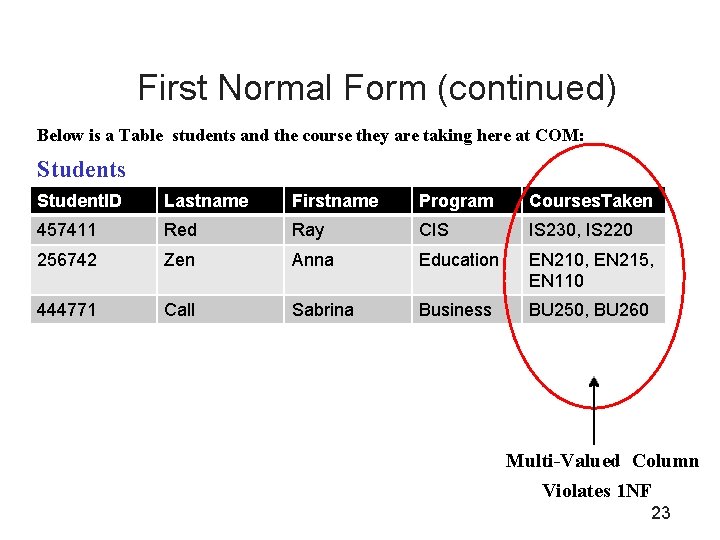 First Normal Form (continued) Below is a Table students and the course they are