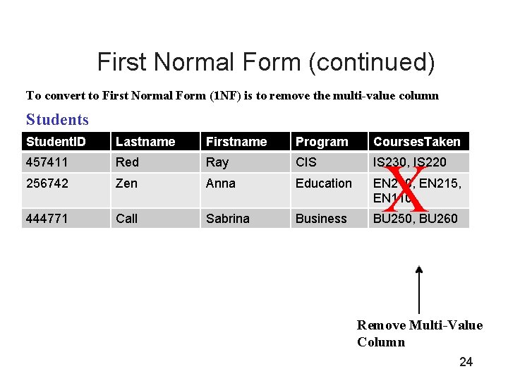 First Normal Form (continued) To convert to First Normal Form (1 NF) is to