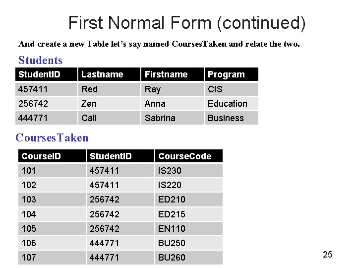 First Normal Form (continued) And create a new Table let’s say named Courses. Taken