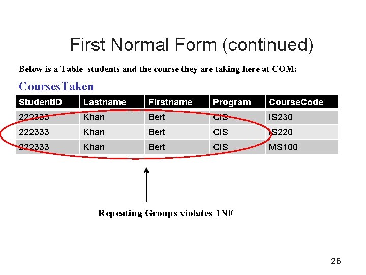 First Normal Form (continued) Below is a Table students and the course they are