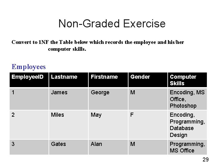Non-Graded Exercise Convert to 1 NF the Table below which records the employee and