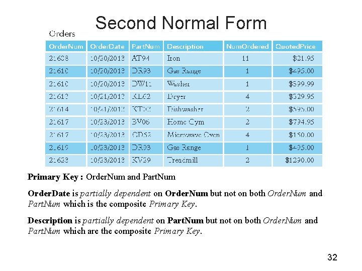 Second Normal Form Primary Key : Order. Num and Part. Num Order. Date is