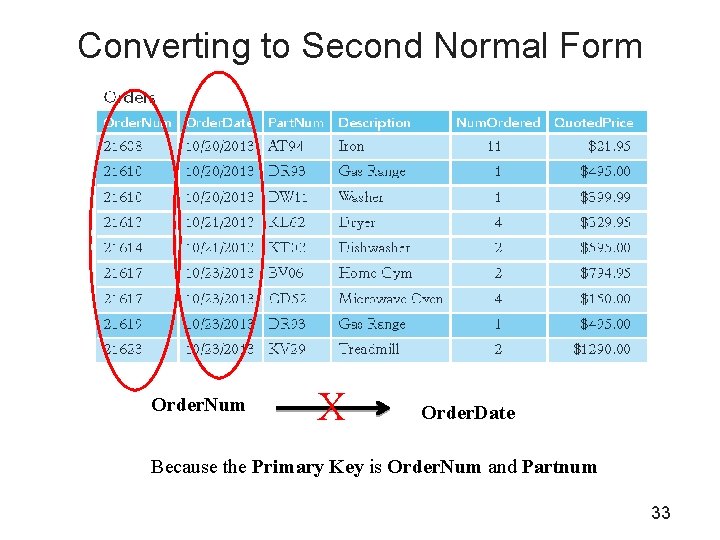 Converting to Second Normal Form Order. Num X Order. Date Because the Primary Key