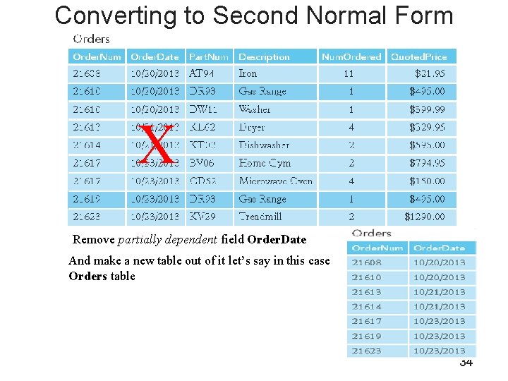 Converting to Second Normal Form X Remove partially dependent field Order. Date And make