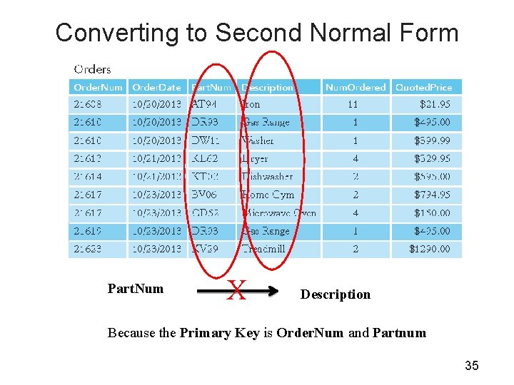 Converting to Second Normal Form Part. Num X Description Because the Primary Key is