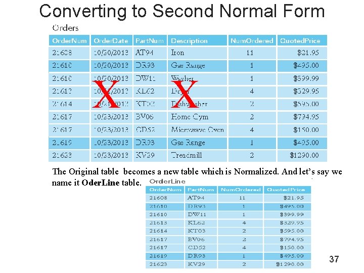 Converting to Second Normal Form X X The Original table becomes a new table