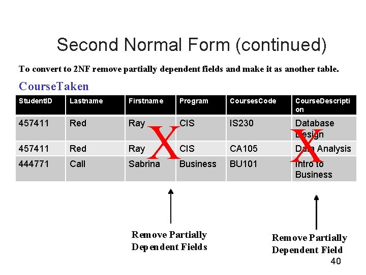 Second Normal Form (continued) To convert to 2 NF remove partially dependent fields and