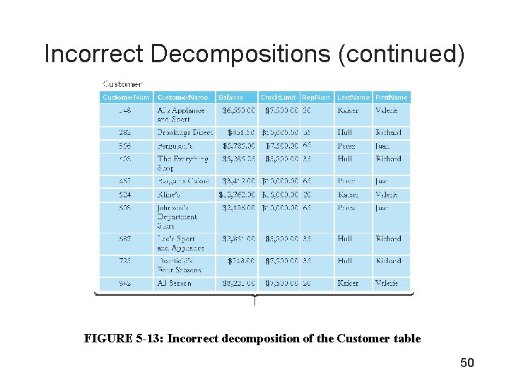 Incorrect Decompositions (continued) FIGURE 5 -13: Incorrect decomposition of the Customer table 50 