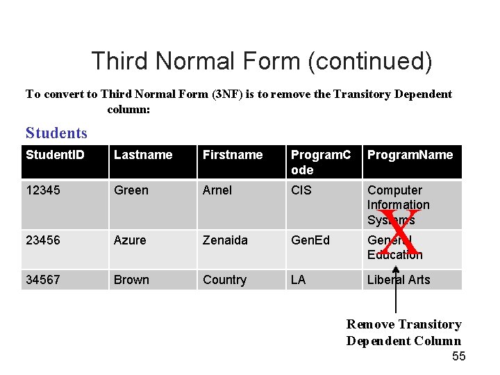 Third Normal Form (continued) To convert to Third Normal Form (3 NF) is to