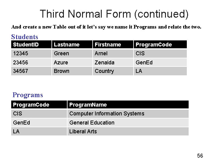 Third Normal Form (continued) And create a new Table out of it let’s say