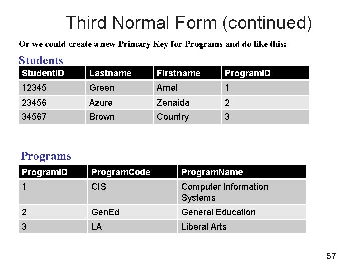 Third Normal Form (continued) Or we could create a new Primary Key for Programs