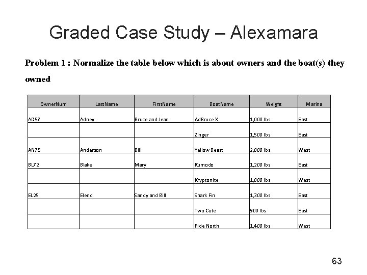 Graded Case Study – Alexamara Problem 1 : Normalize the table below which is
