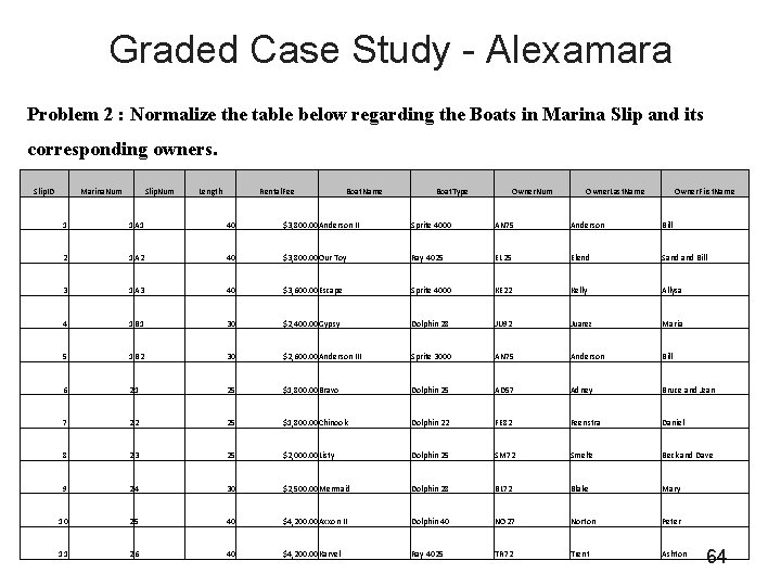 Graded Case Study - Alexamara Problem 2 : Normalize the table below regarding the