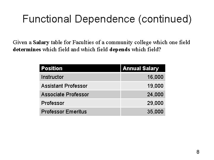 Functional Dependence (continued) Given a Salary table for Faculties of a community college which