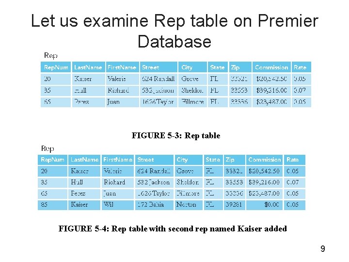 Let us examine Rep table on Premier Database FIGURE 5 -3: Rep table FIGURE