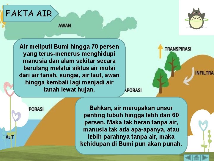 FAKTA AIR Air meliputi Bumi hingga 70 persen yang terus-menerus menghidupi manusia dan alam FAKTA AIR Air meliputi Bumi hingga 70 persen yang terus-menerus menghidupi manusia dan alam