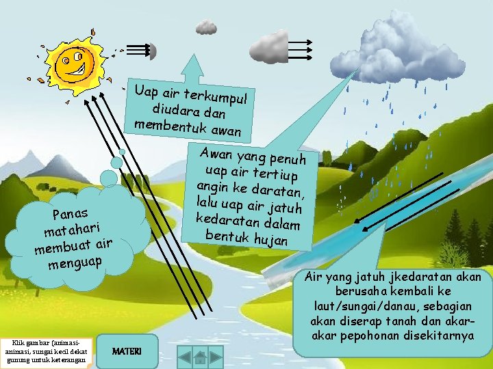 Uap air terku mpul diudara dan membentuk a wan Panas matahari ir membuat a