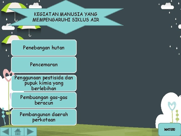 KEGIATAN MANUSIA YANG MEMPENGARUHI SIKLUS AIR Penebangan hutan Pencemaran Penggunaan pestisida dan pupuk kimia