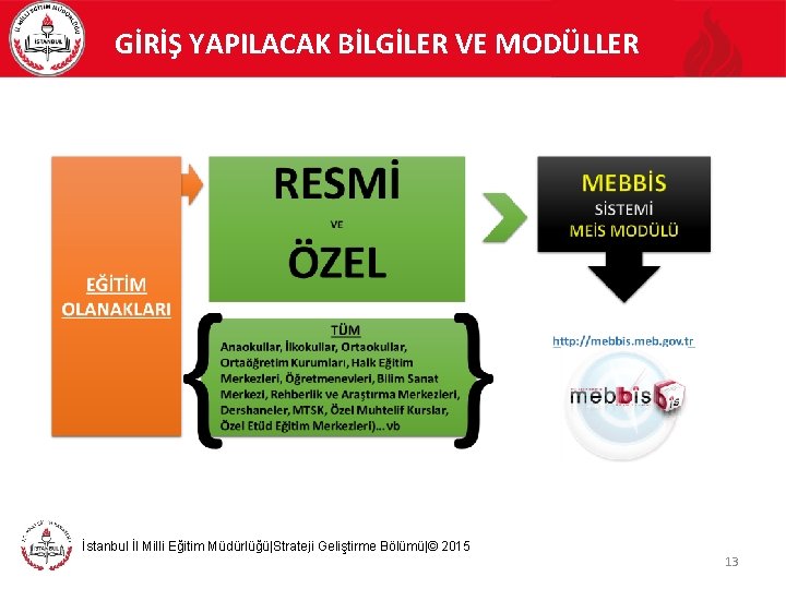 GİRİŞ YAPILACAK BİLGİLER VE MODÜLLER İstanbul İl Milli Eğitim Müdürlüğü|Strateji Geliştirme Bölümü|© 2015 13