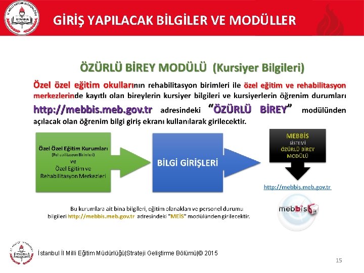 GİRİŞ YAPILACAK BİLGİLER VE MODÜLLER İstanbul İl Milli Eğitim Müdürlüğü|Strateji Geliştirme Bölümü|© 2015 15