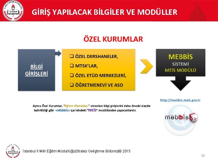 GİRİŞ YAPILACAK BİLGİLER VE MODÜLLER İstanbul İl Milli Eğitim Müdürlüğü|Strateji Geliştirme Bölümü|© 2015 16