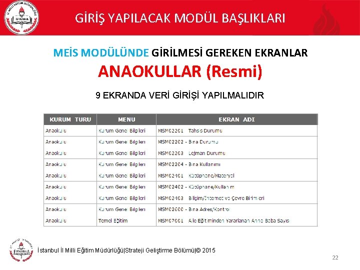 GİRİŞ YAPILACAK MODÜL BAŞLIKLARI MEİS MODÜLÜNDE GİRİLMESİ GEREKEN EKRANLAR ANAOKULLAR (Resmi) 9 EKRANDA VERİ