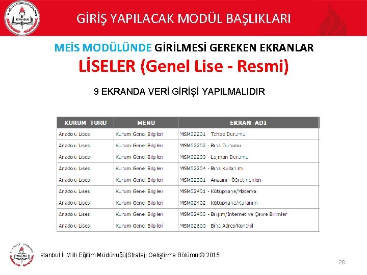 GİRİŞ YAPILACAK MODÜL BAŞLIKLARI MEİS MODÜLÜNDE GİRİLMESİ GEREKEN EKRANLAR LİSELER (Genel Lise - Resmi)