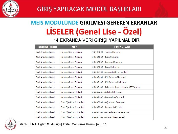 GİRİŞ YAPILACAK MODÜL BAŞLIKLARI MEİS MODÜLÜNDE GİRİLMESİ GEREKEN EKRANLAR LİSELER (Genel Lise - Özel)